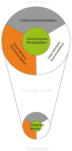 Corporate Chart